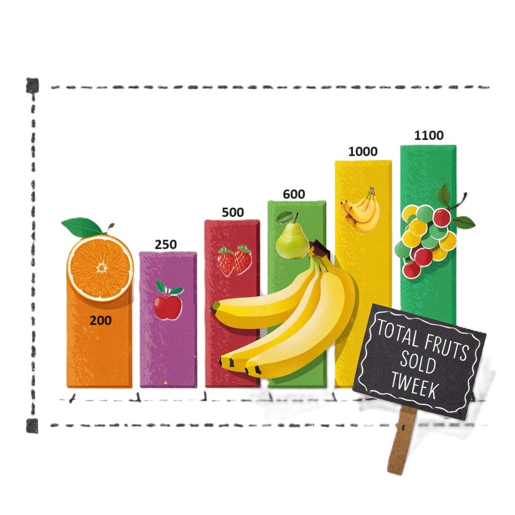 Diagramme en barres montrant la vente de fruits sur une semaine